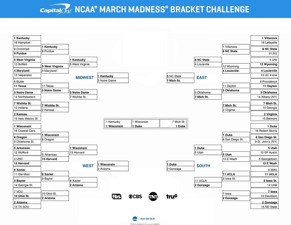 The 2015 Bracket Challenge Game winning bracket