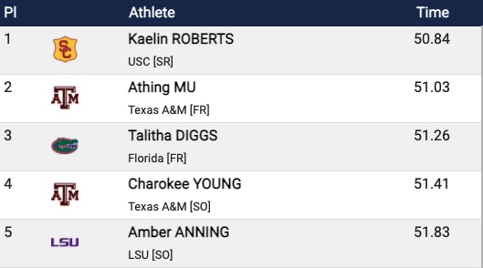 Kaelin Roberts wins the women's 400M 