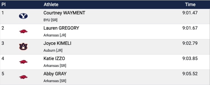 Courtney Wayment wins women's 3000M 