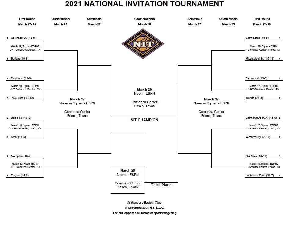 2021 NIT bracket