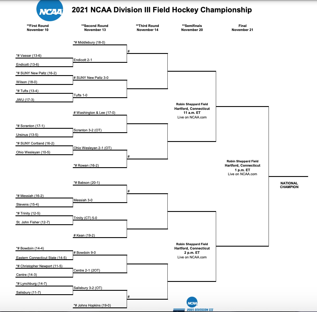 2021 diii field hockey bracket