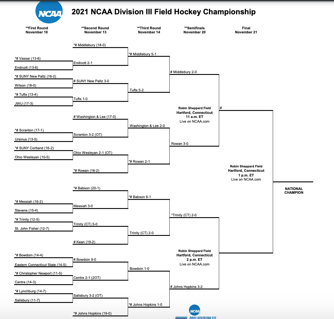 2021 diii field hockey final four bracket
