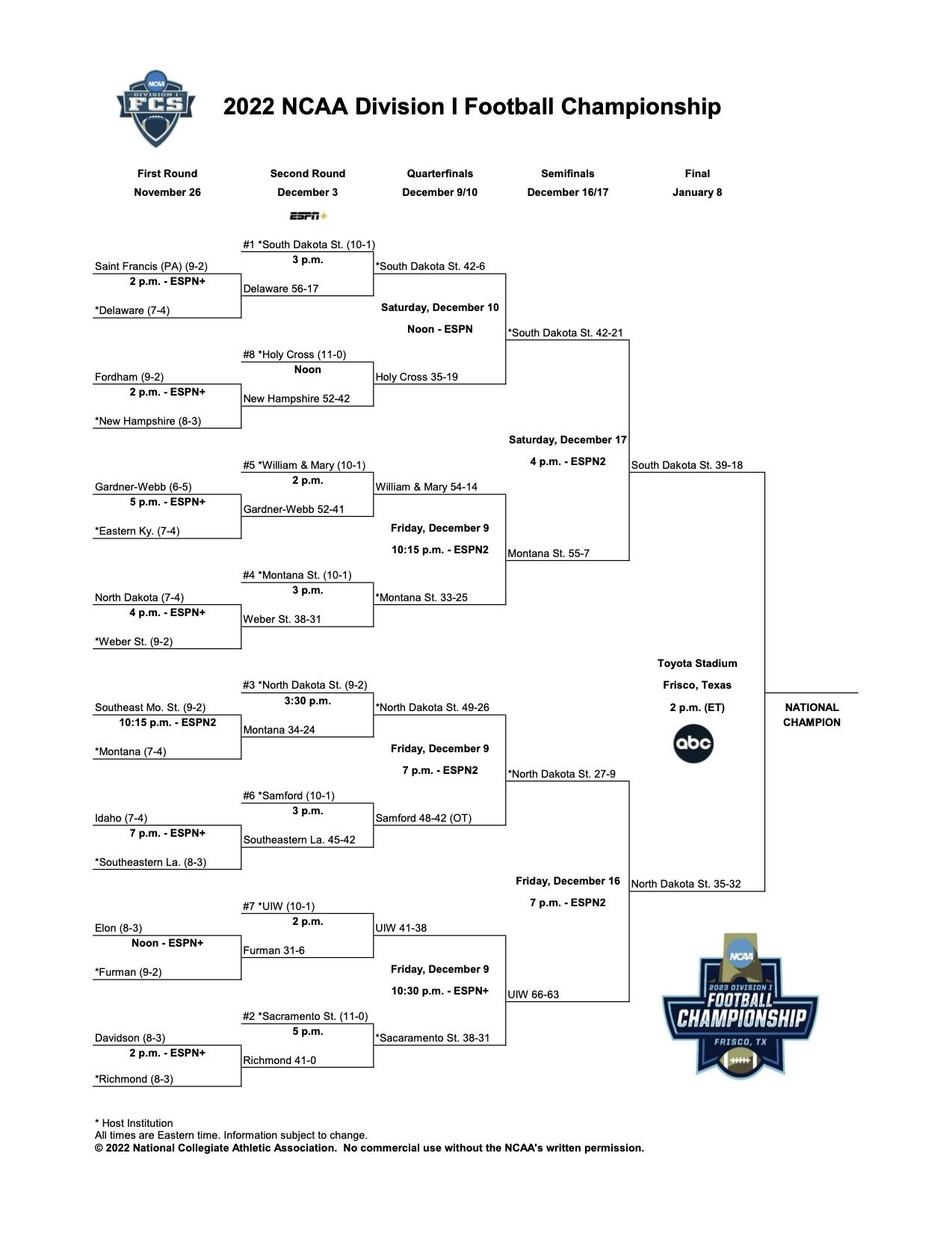 Updated FCS bracket through the semifinals