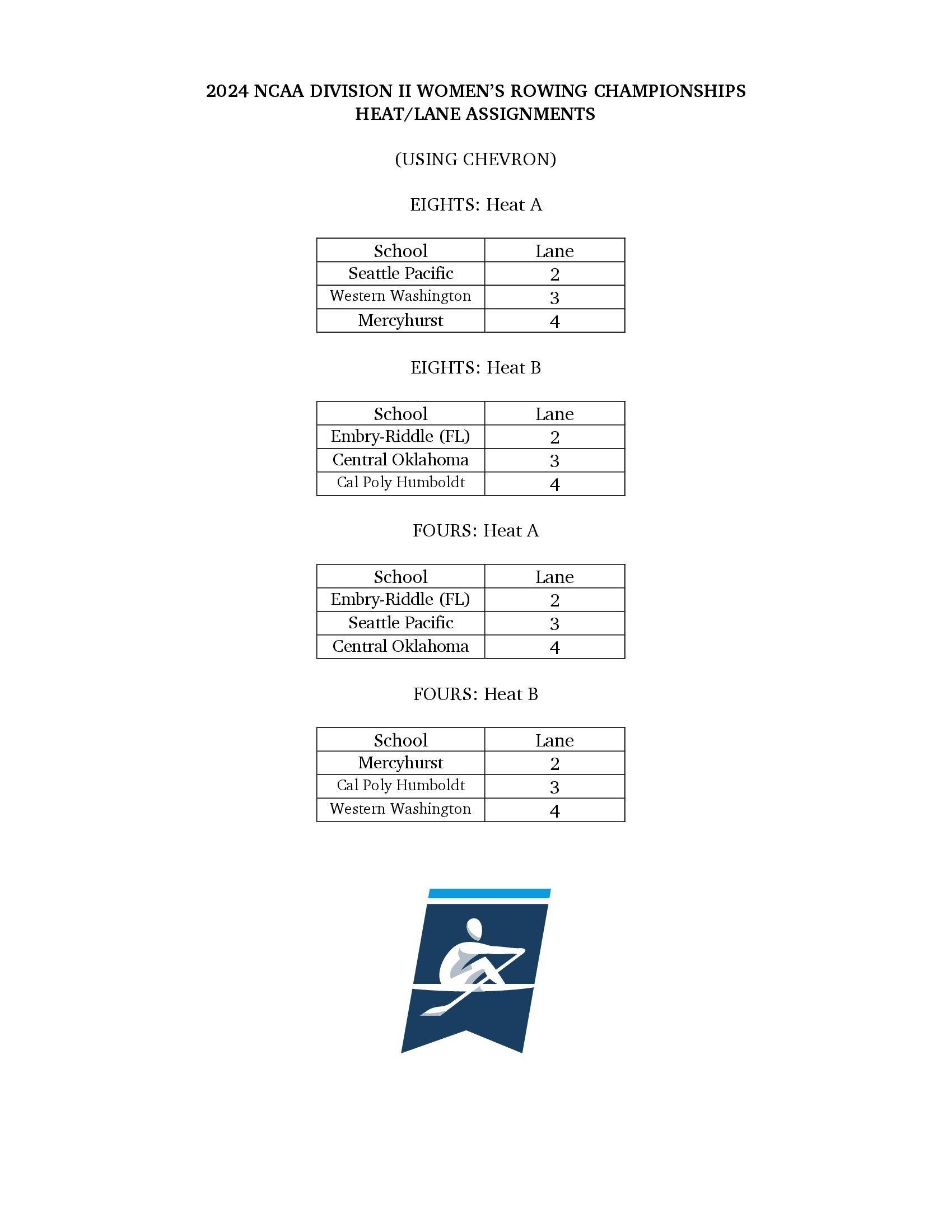 NCAA DII rowing championships