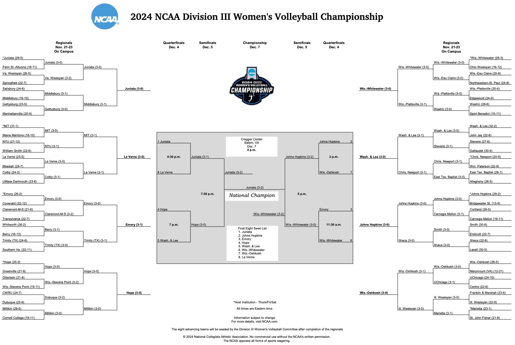 Final DIII women's volleyball bracket