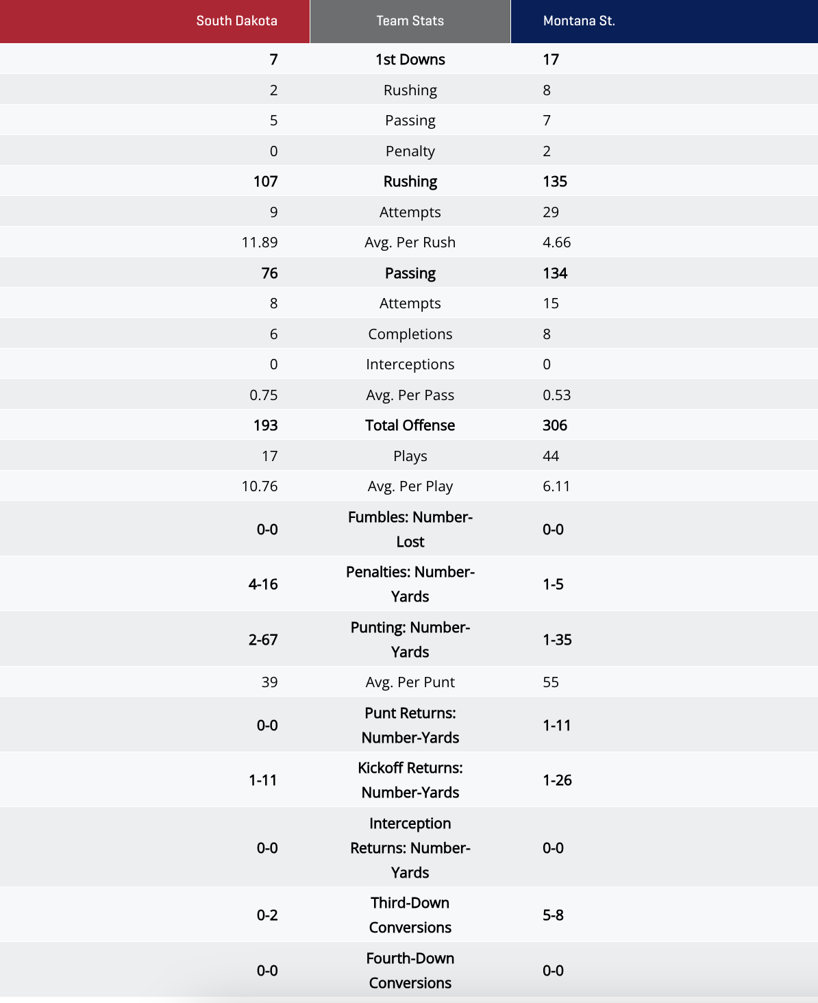 stats