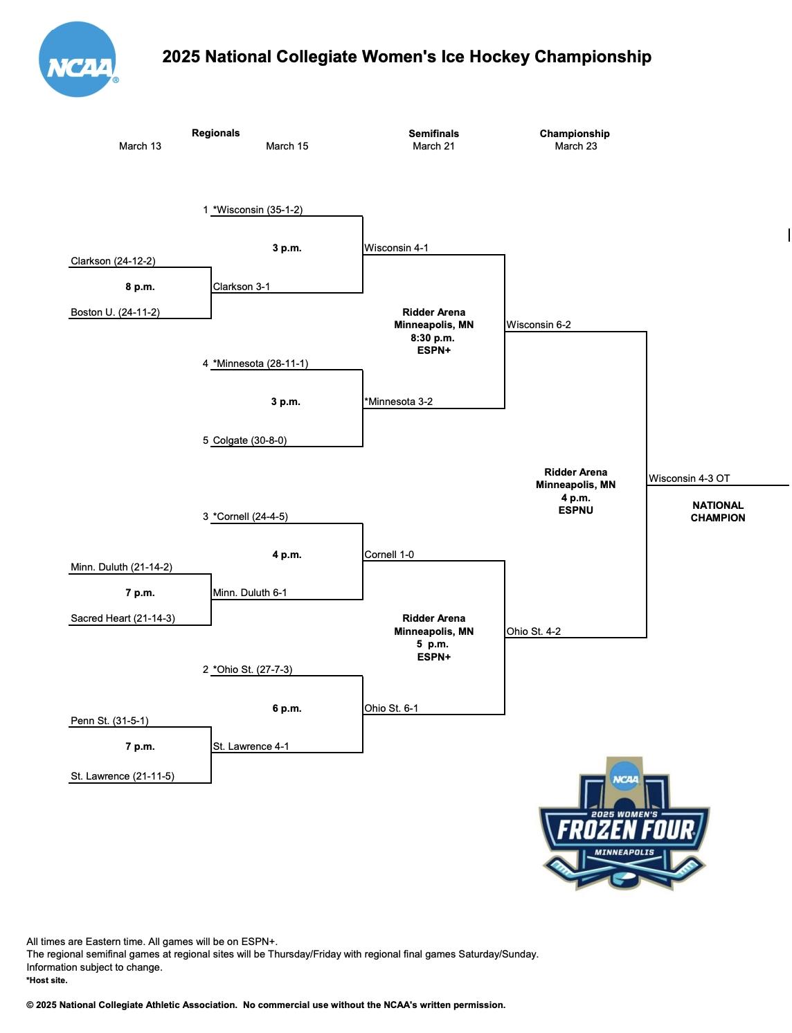 The 2025 NCAA NC women's ice hockey tournament bracket