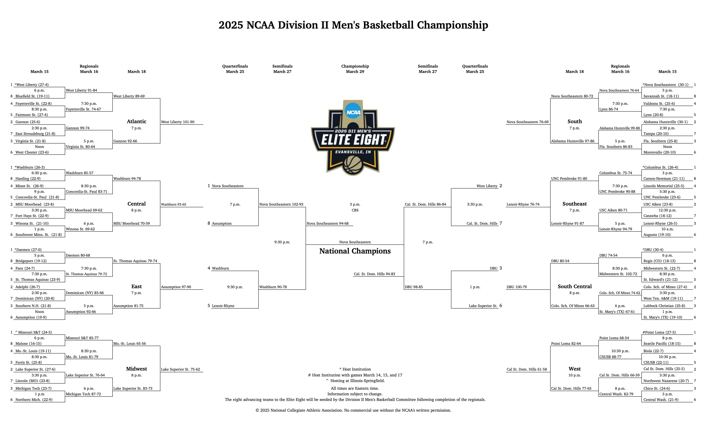 DII men's basketball bracket final