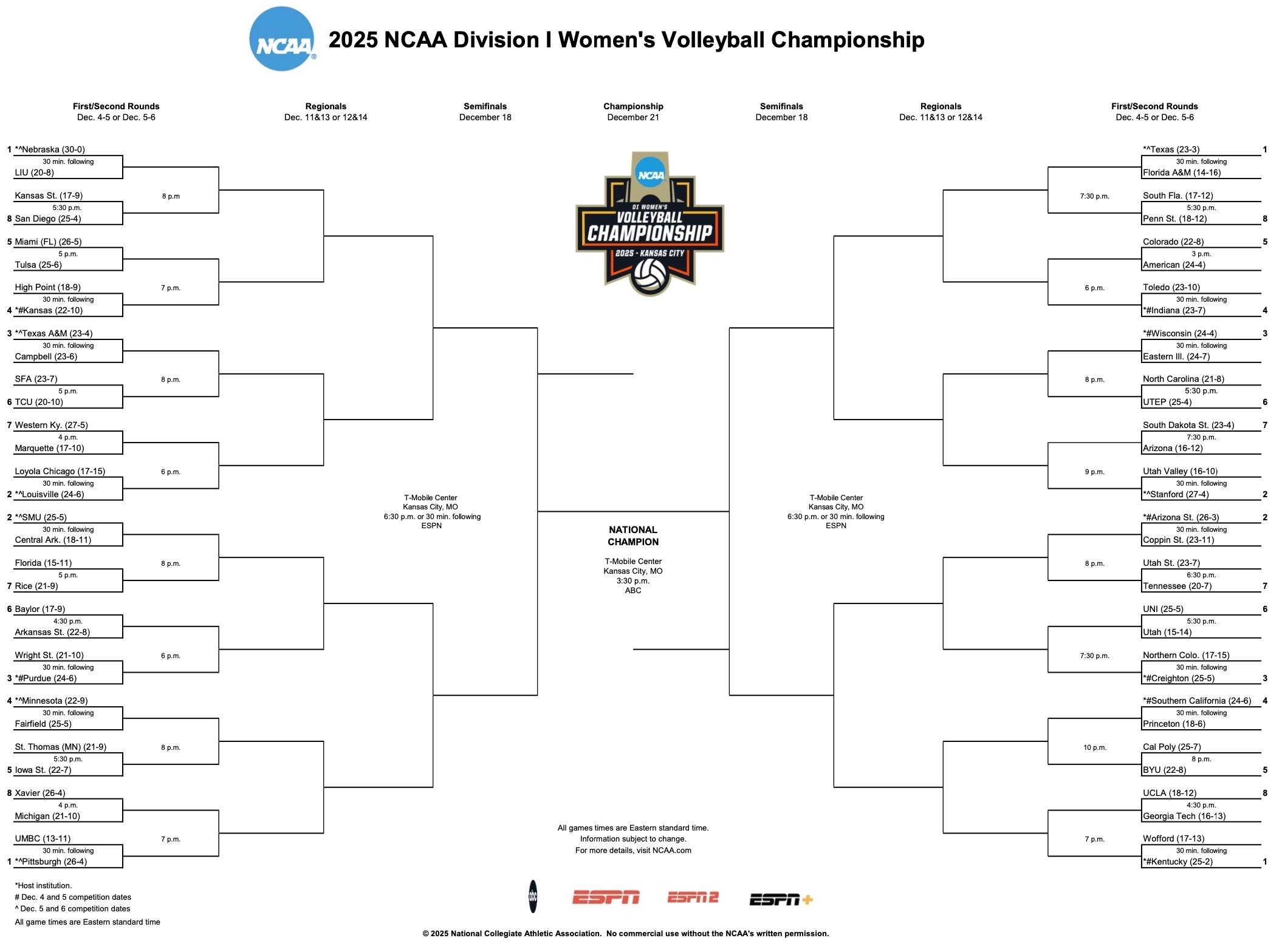 DI women's volleyball bracket