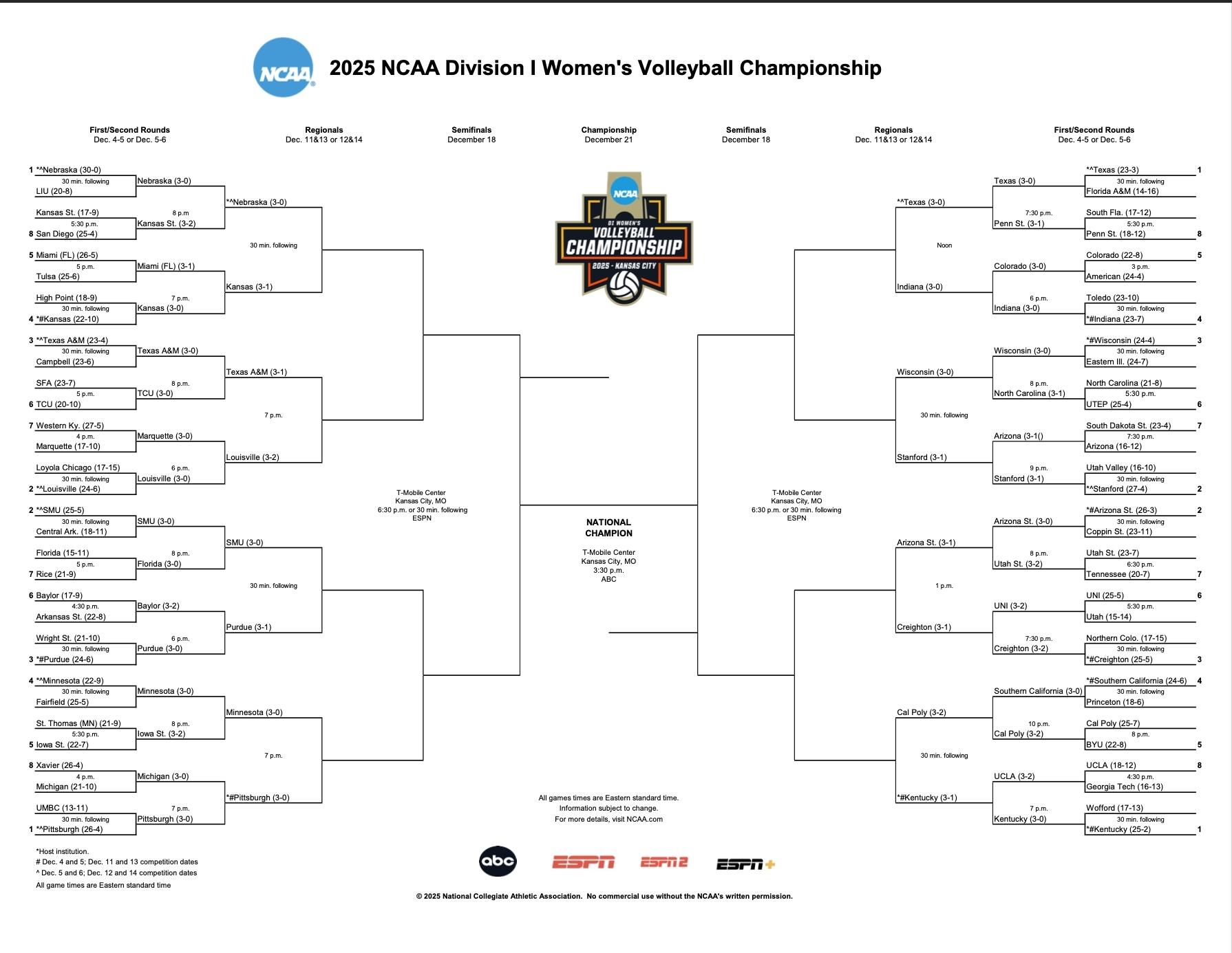 DI women's volleyball bracket
