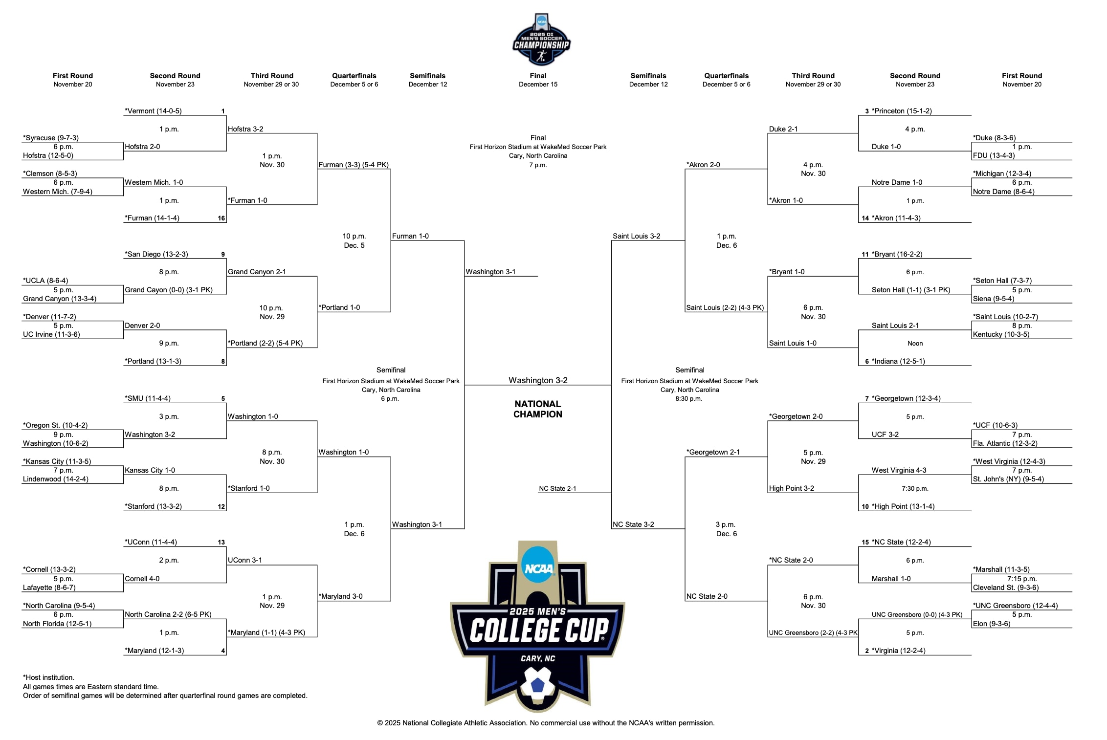 D1 MCC final bracket