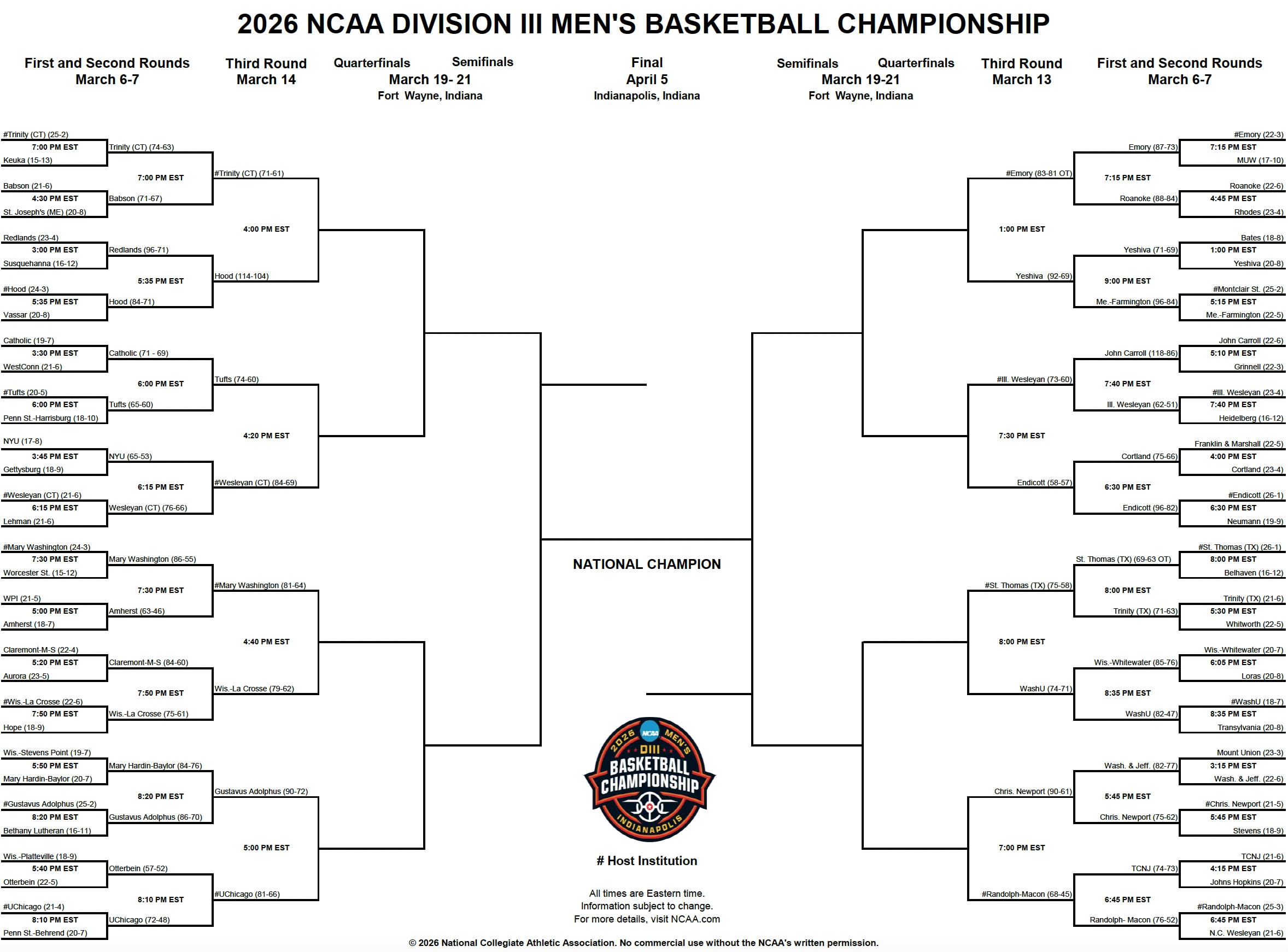 DIII MBB bracket
