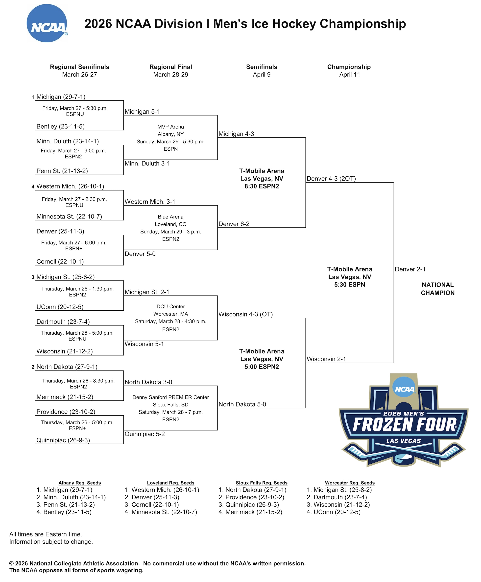 bracket