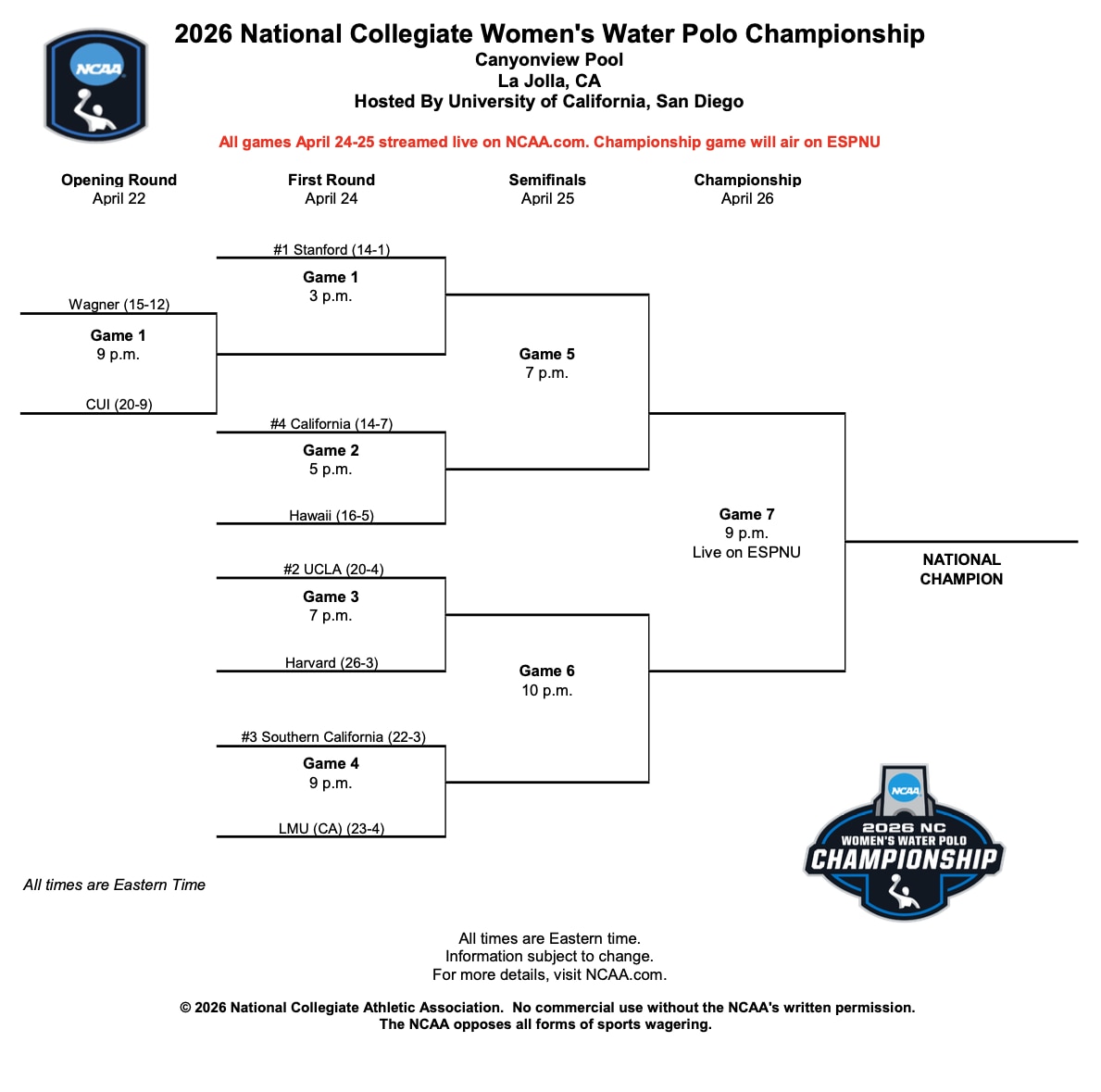 NC water polo bracket